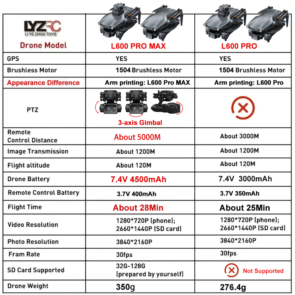 L600 Pro MAX /L600 PRO Drone 4 - Drone Lidar ulasan dan harga